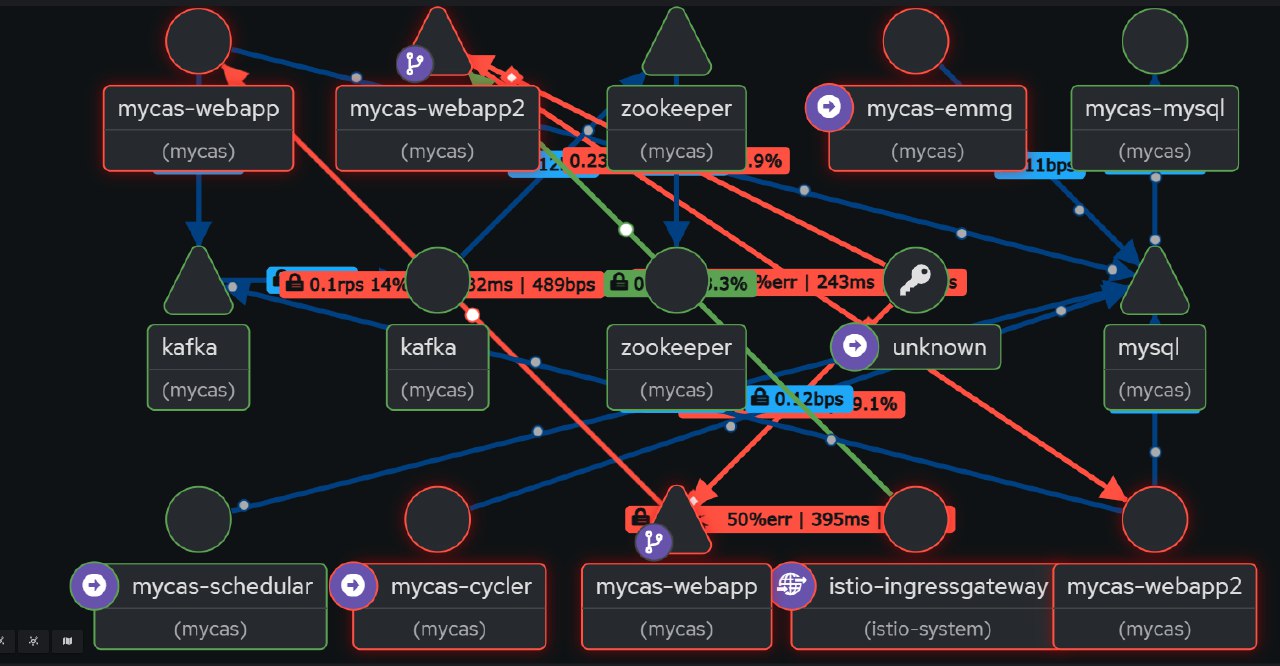 Modular Architecture - Kiali