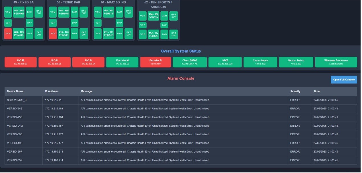 Alarm Console Global