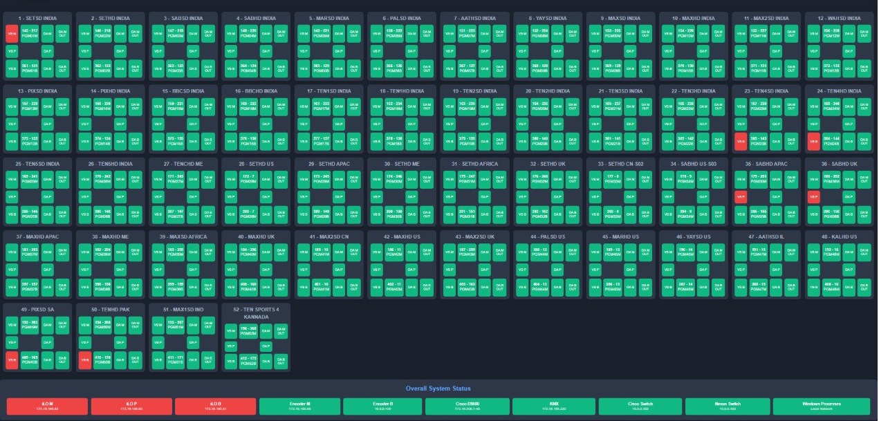 Monitoring Dashboard