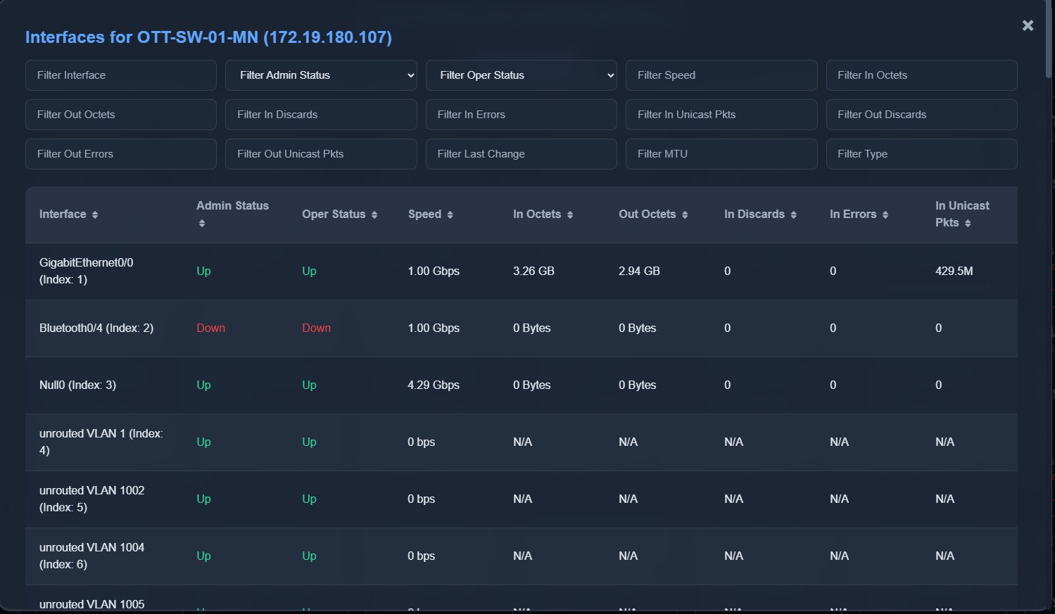 Switch Interface Details